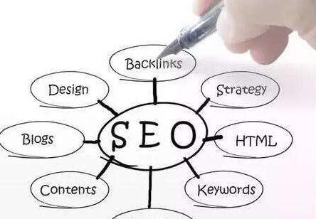 Seo优化的H标签有什么用？Seo优化的H标签作用解析。